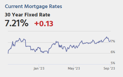 Mortgage Rates Rise as Trade Deficit and ISM Services Index Report are Released