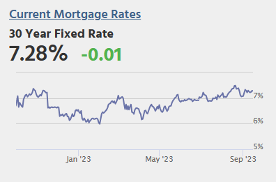 Mortgage Rates Hold Steady as Housing Starts Data and Fed Announcement Awaited