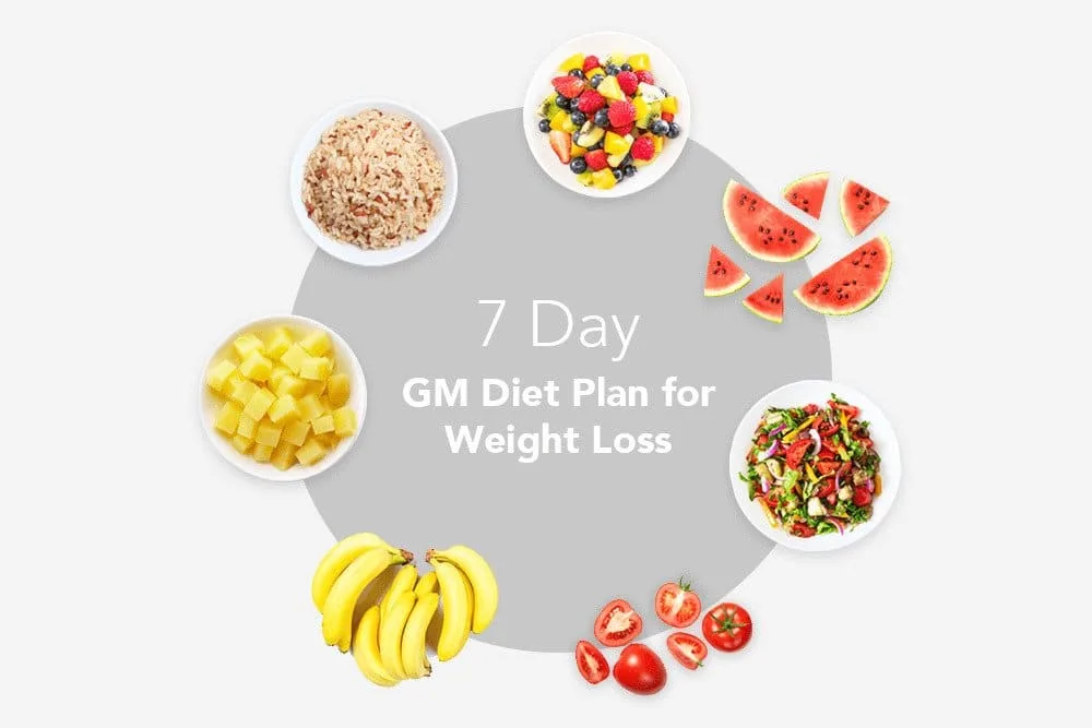 7-Day GM Diet Plan for Weight Loss
